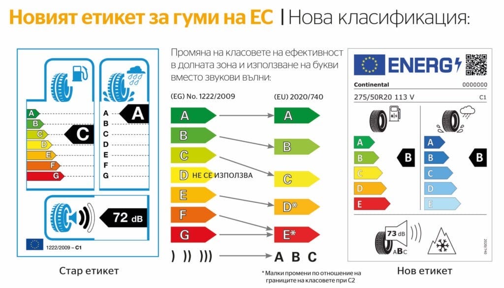 EU Label 2 scaled 1